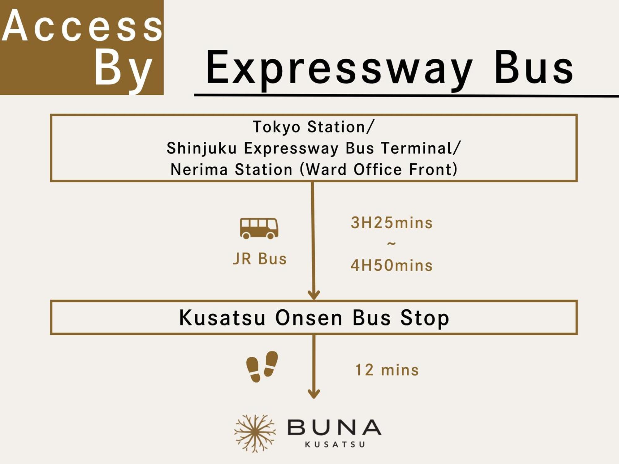 Buna Kusatsu Onsen Inn Buitenkant foto