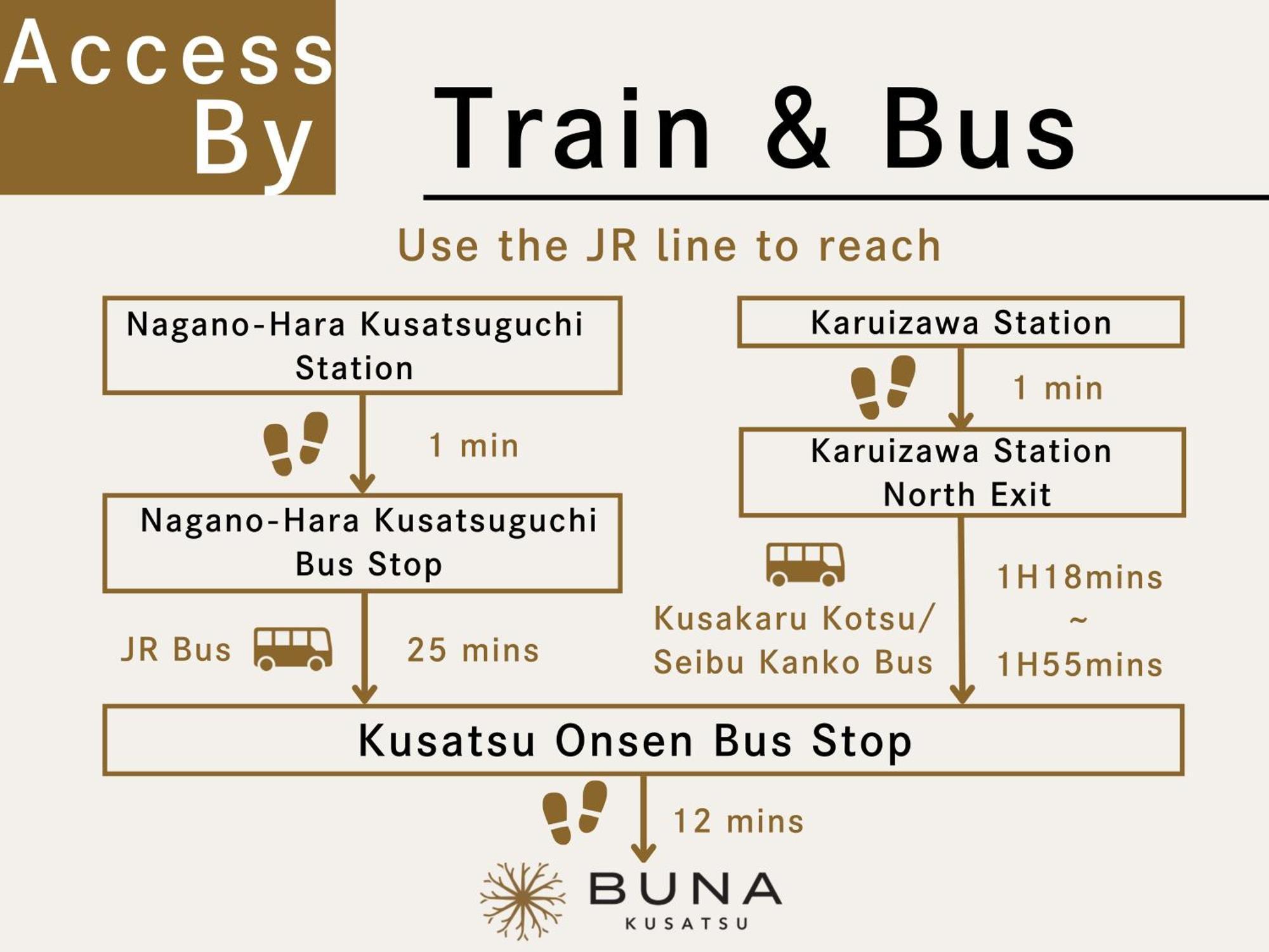 Buna Kusatsu Onsen Inn Buitenkant foto